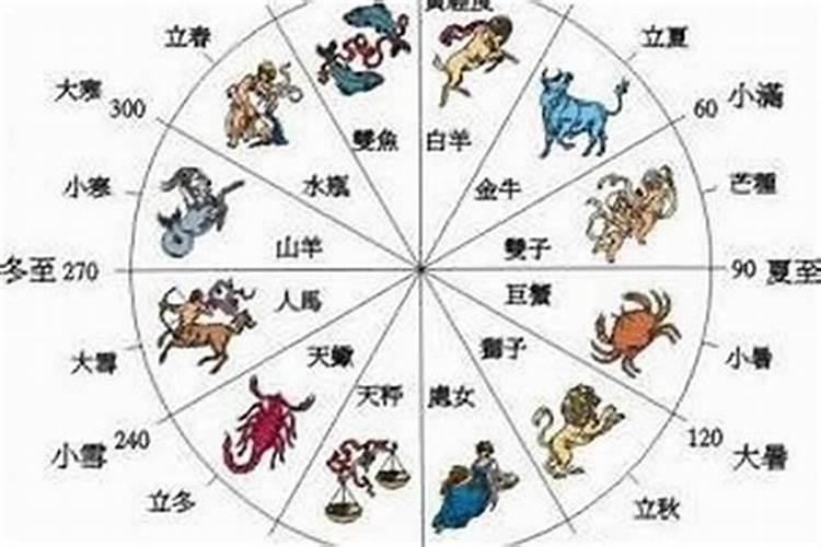 农币闰月的十二生肖怎样计箅