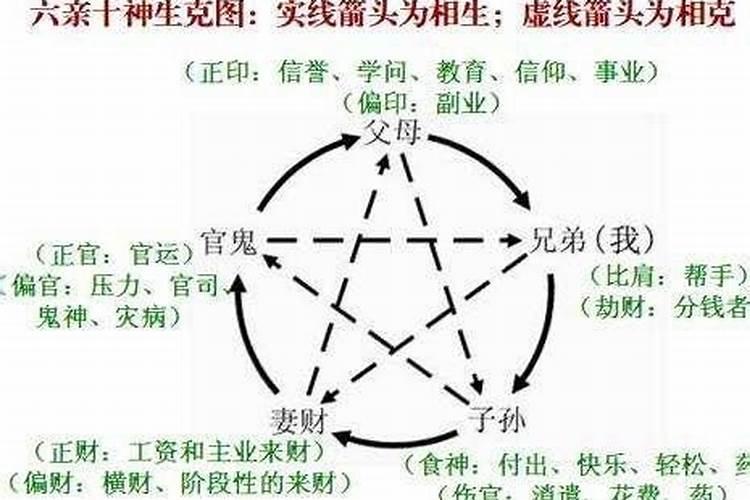 七月十五上坟有什么讲究吗