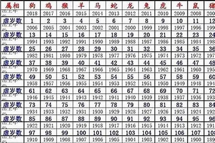 1979年属羊人每月运势