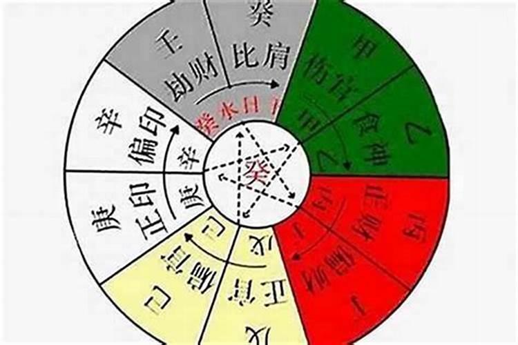 八字进神退神,八字带进神