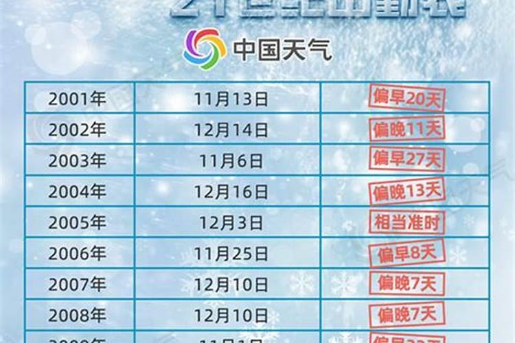 大连元宵节灯会在哪