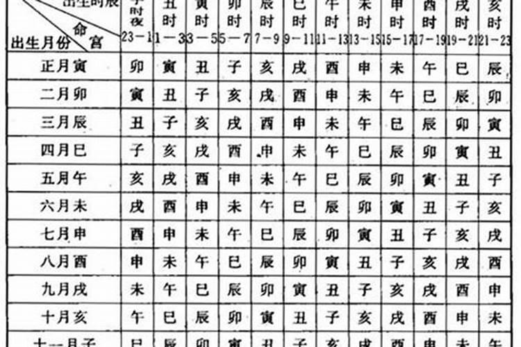 八字排盘后怎么解读八字排盘与胎元命宫