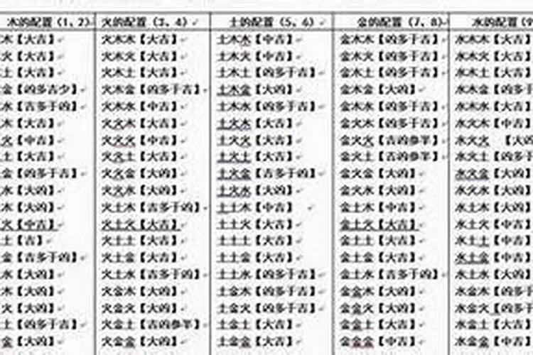 取名三才五格好还是生辰八字取名好