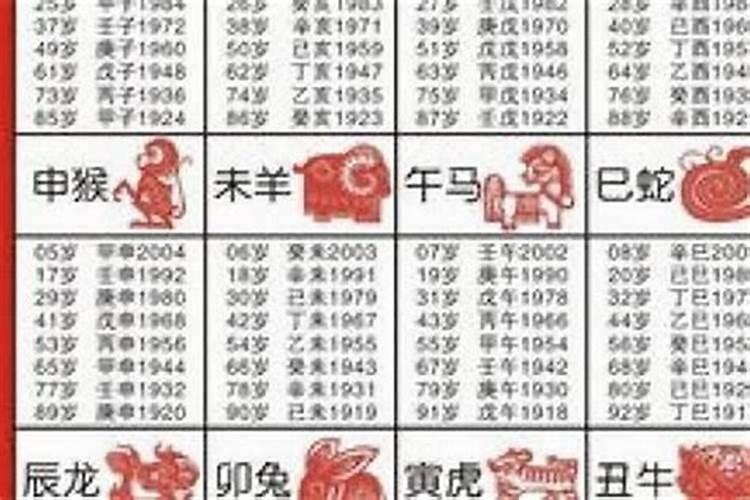 夫妻之间的交往技巧有哪些