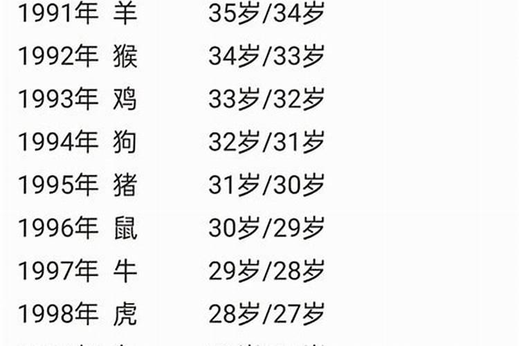 1992年正月初五晚上6点生男孩