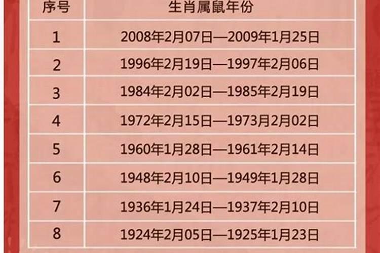 算男女生辰八字姻缘配,生辰八字配姻缘