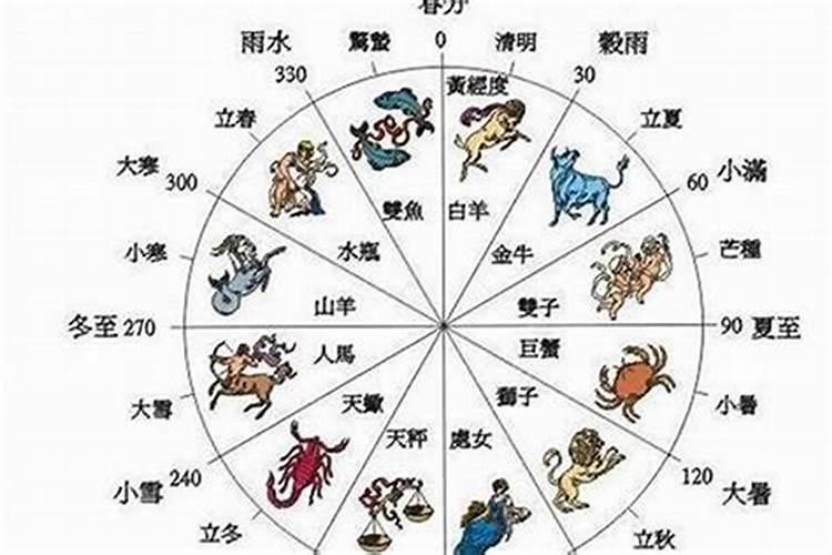 为什么星盘里动心会影响运势