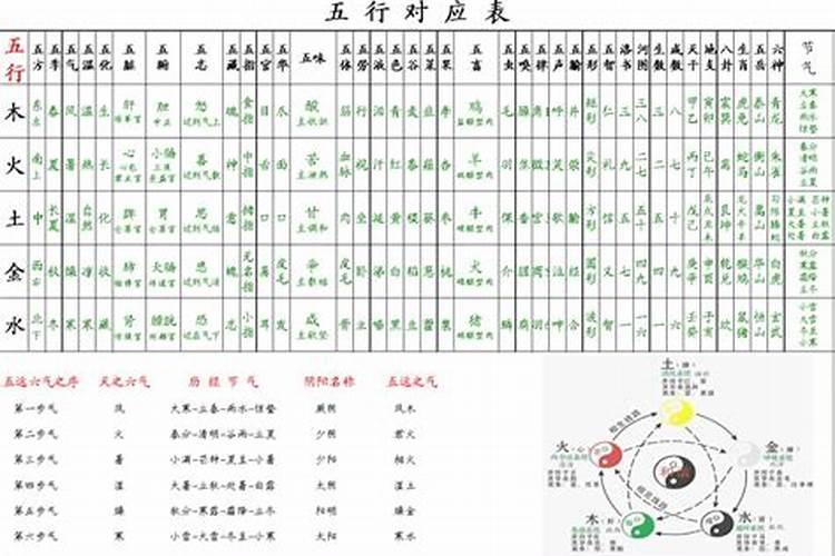 去霉运的方法