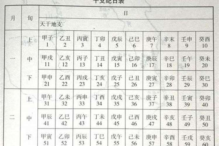 正财格逢财星大运,行财旺方能发福