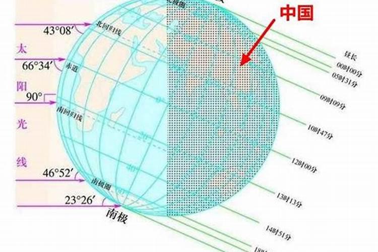 冬至节的风俗有哪些