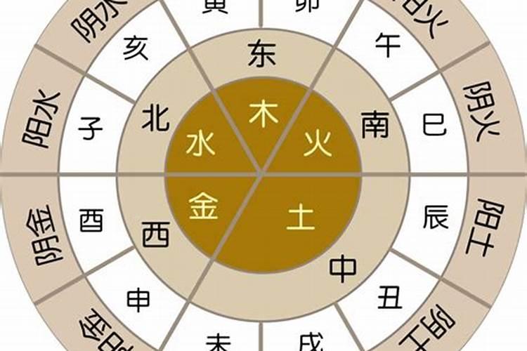 六十仙命配二十四山吉凶神煞,六十仙命配24山吉凶选择一览表