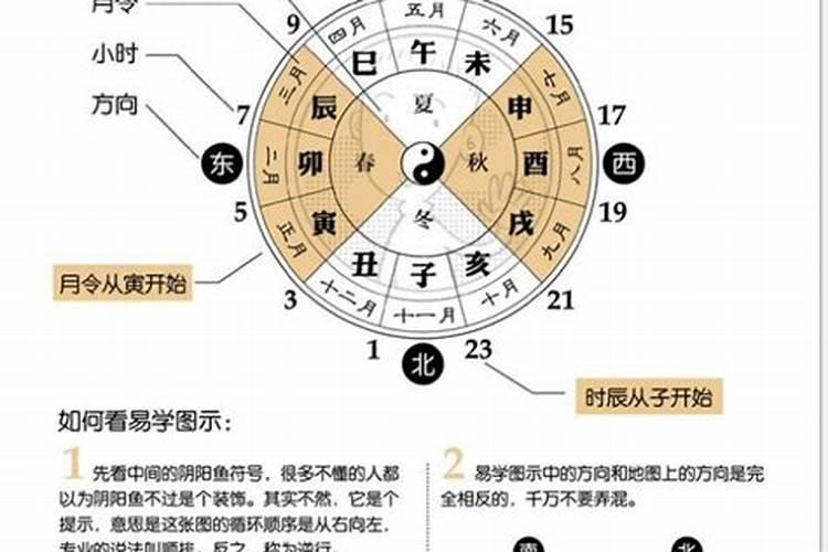 八字合婚看婚配 八字婚配算命六冲歌
