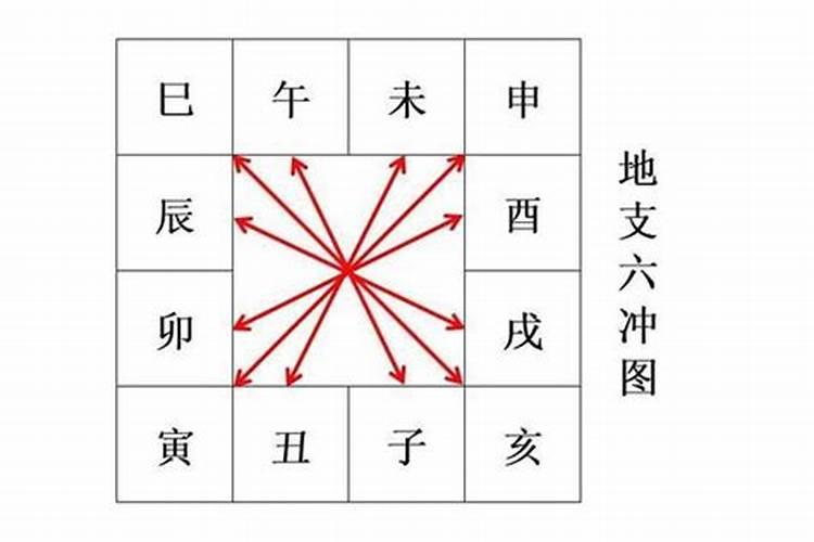 地支六合、三合及地支相冲、相刑、相害的含义是什么,在四柱命局里有什 ...