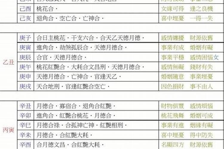 八字如何断大运流年流月与命局作用关系的原则和分析技巧