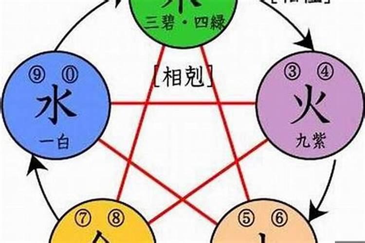 水命和水命的婚配属相,请问水命人与水命人可以结婚吗