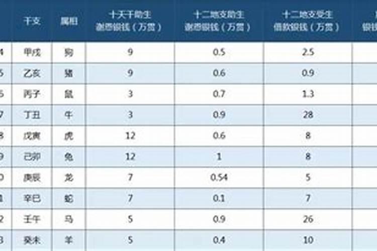 算命大师说的,不知道是什么意思？
