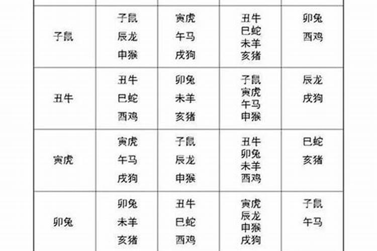 12生肖配对查询表,男女十二生肖配对详细表