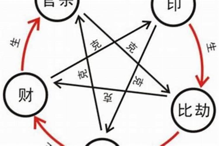 属相不合但是命合的夫妻好吗 八字合属相不合可不可以结婚？
