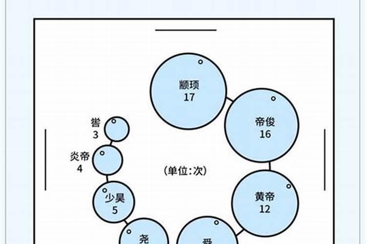天机巨门在夫妻宫的紫薇命盘婚姻都不顺吗？