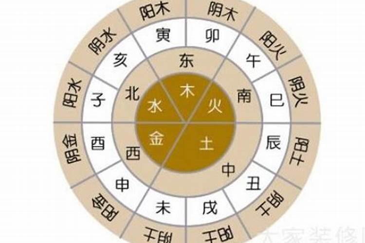 八字看适合自己的方位,怎么从八字看适合发展的工作方位