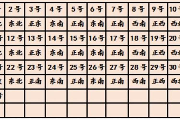 2025年5月13日财神在哪个方位