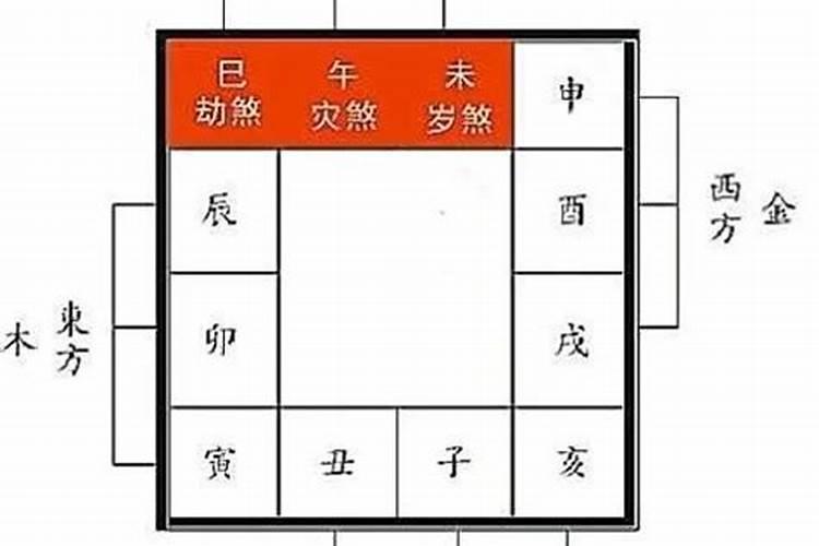 日三煞怎么推算