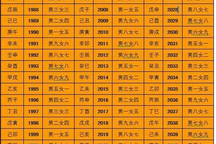 什么样的日柱是夫妻合 双方日柱合婚判断？