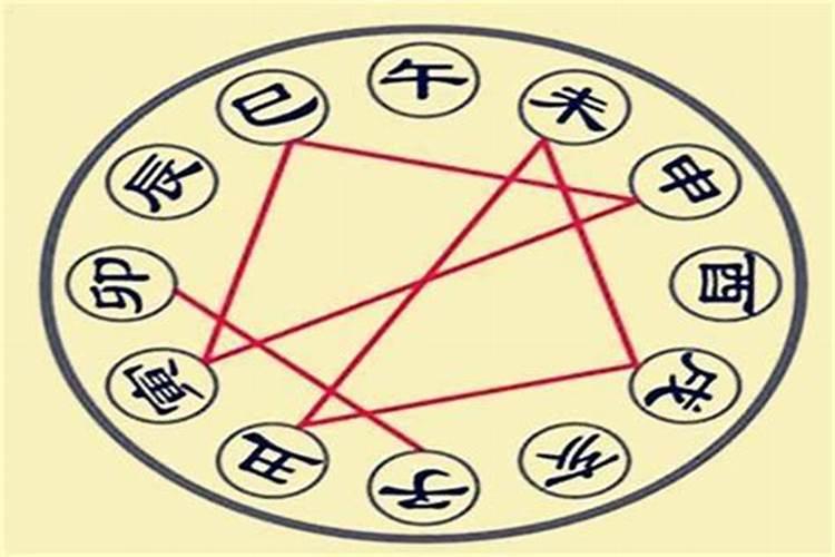 属相、生肖、星座不合怎么化解？