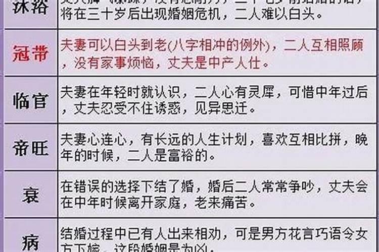 生日配对测试爱情 传统婚期测算方法？