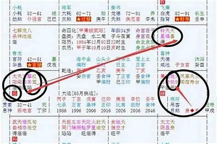 八字中如何看正缘桃花