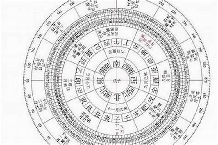 八字算命:1988年属什么生肖的命