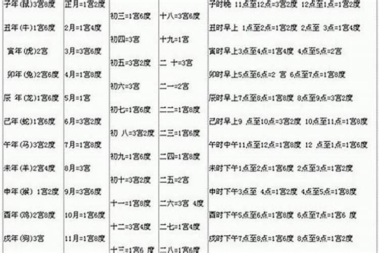 从出生日期看两人姻缘太准了 从出生时辰看桃花运？