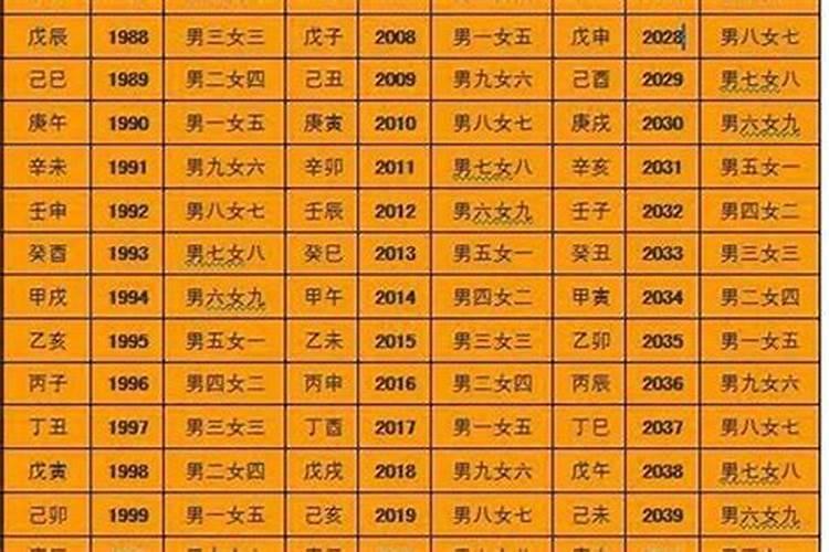吕才合婚表归魂,吕才合婚与十二生肖合婚有不一至的如何解释？