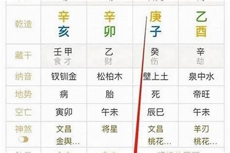 八字分半在左右,请问是什么意思