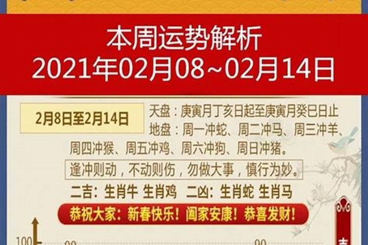 癸卯日柱逢2023年伏吟 官杀透干利学业考试运