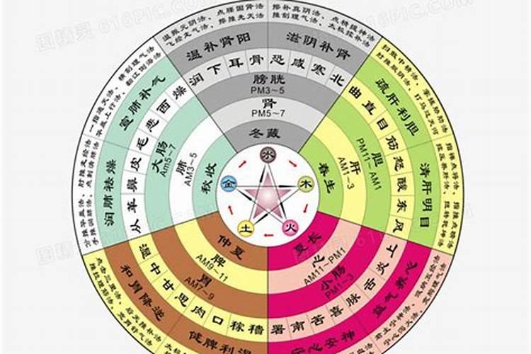 换大运前两年运气很背,生活中会遇到哪些征兆