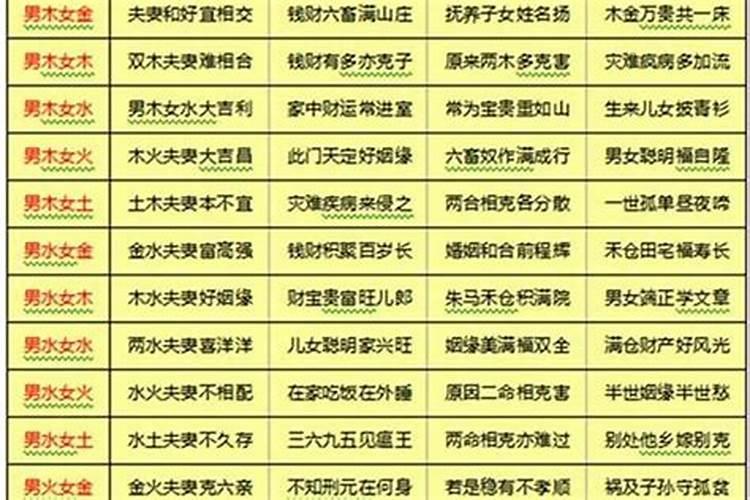 结婚前算八字很重要吗 八字容易影响婚后运势