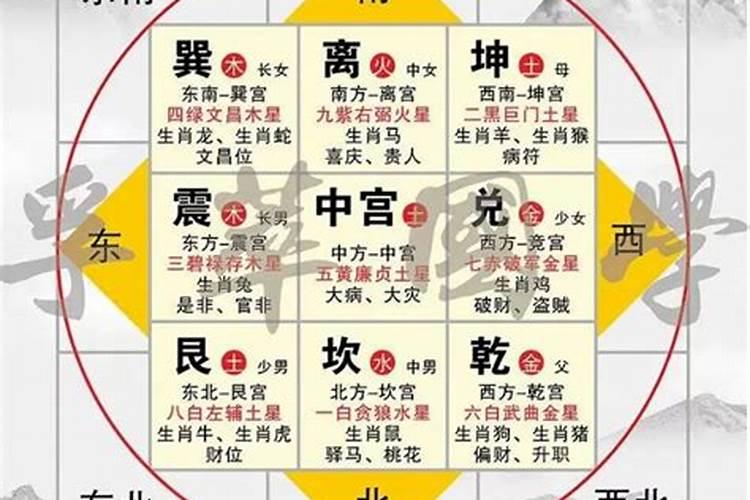 重阳节一般在几月份