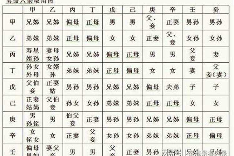 为什么结婚有嫁妆,没有彩礼呢？