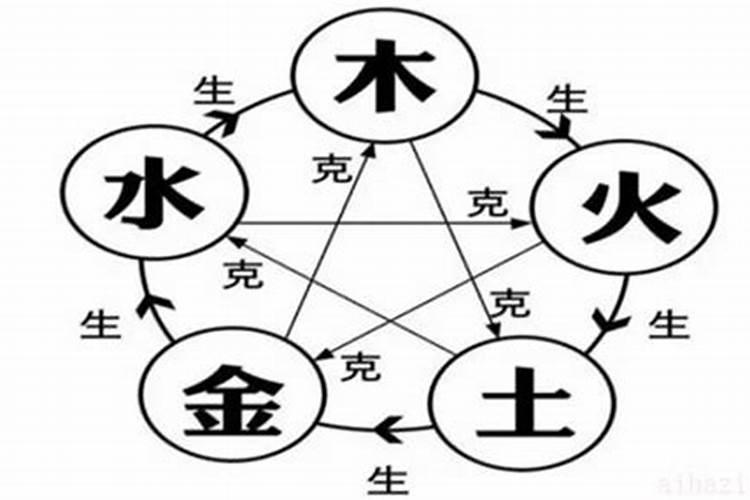 水命和土命的人结婚好吗