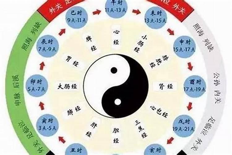 七月十五日月亮在天空中的方向