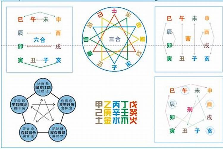 天干地支相合相冲相刑,八字中的地支六合之论