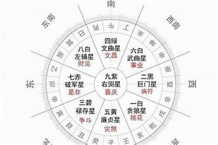 坏人知道我的生辰八字,整我怎么办
