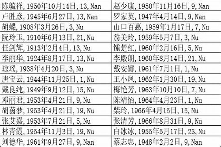 寒衣节丶下元节、祭灶分别是几月几日,有什么习俗？