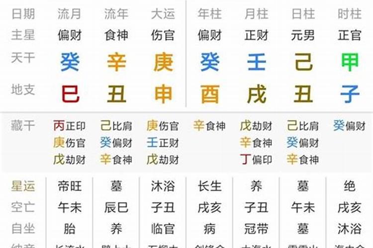 属鸡往年有一难 怎样化解灾难？
