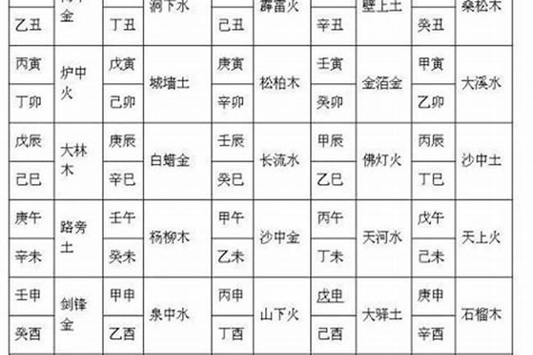 夫妻看八字几个字最好 匹配四柱分析婚配