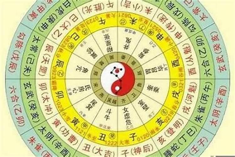 请大师解释一下黄道吉日怎么推算