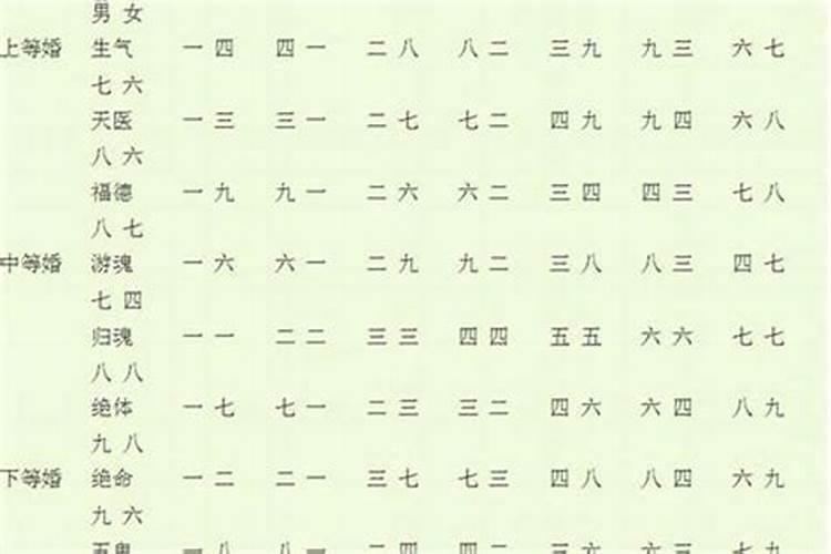 生肖属相就那么重要吗,属相真的很重要吗？
