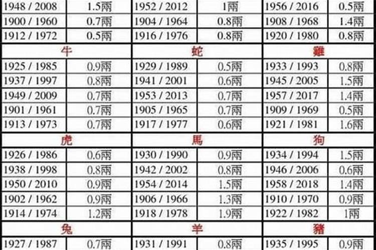 人的命运几两几钱怎么算的