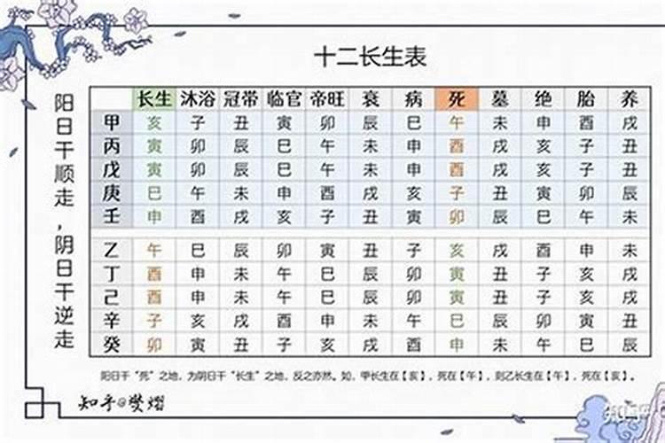第七节 十二长生在八字中的作用